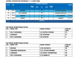 Kejurda Bola Tangan Sumatera Utara: Jadwal Perebutan Peringkat dan Perebutan Gelar Juara Semakin Memanas