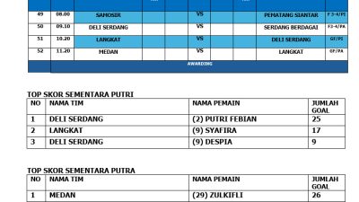 Kejurda Bola Tangan Sumatera Utara: Jadwal Perebutan Peringkat dan Perebutan Gelar Juara Semakin Memanas