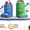 Daya Beli Masyarakat Lampung Menguat