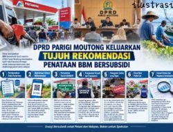 DPRD Parigi Moutong Tetapkan Tujuh Rekomendasi untuk Benahi Penyaluran BBM Bersubsidi